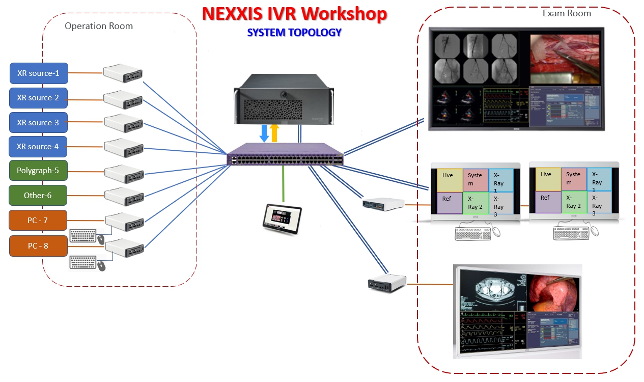 NEXXIS 數位影像整合系統